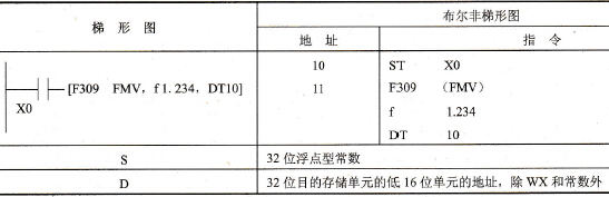 指令格式及操作数范围