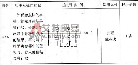 ORB指令的功能及操作过程