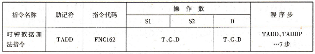  时钟数据加法指令