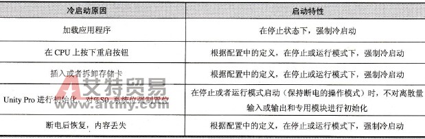 冷启动原因