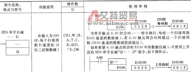 CP1H型PLC的BIN单字自减（--）、BIN双字自减(--L)指令