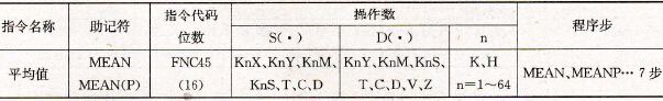平均值指令要素