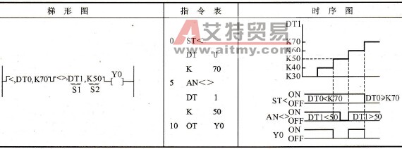 松下FP0 PLC的单字串联比较指令AN=、AN&lt;&gt;、AN