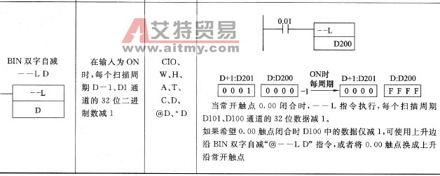 CP1H型PLC的BIN单字自减（--）、BIN双字自减(--L)指令说明