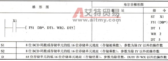 指令格式及操作数范围