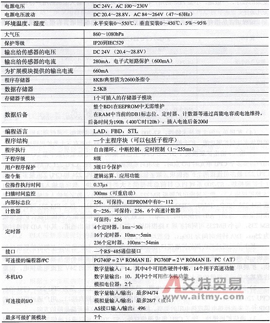 S7-200 CPU 224的一般性能