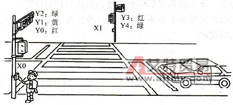 FX2N PLC的并行型分支/汇合