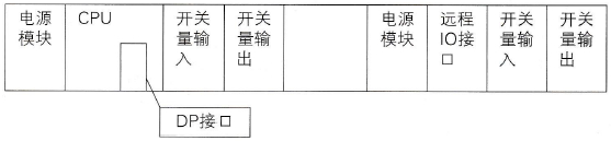 PLC安装方式