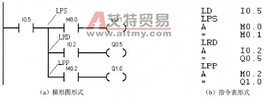 LPS、LRD、LPP的使用