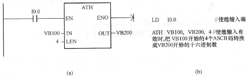 ATH指令使用举例