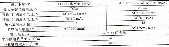 S7-200扩展单元的数字量输入技术指标