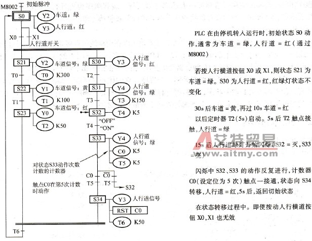 按钮式人行横道线的状态转移图