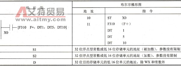 FP0的F310 (F+)指令