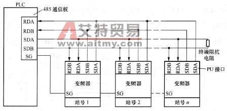 多台变频器与PLC的RS-485通信连接