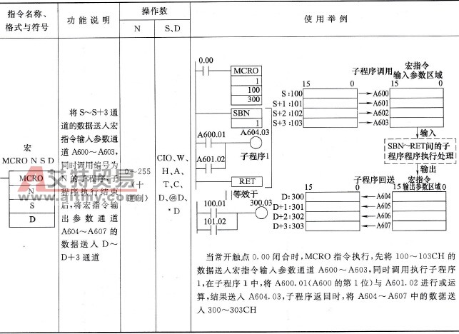 宏(MCRO)指令