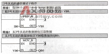 S7-200的数据通信子程序