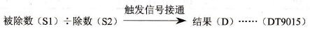 FP0的F52 (B%)指令