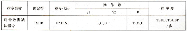  时钟数据减法指令