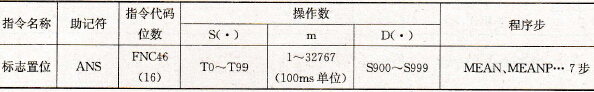  标志置位指令要素