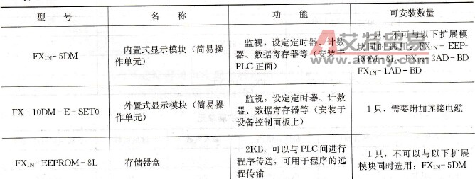 FX1s系列特殊功能模块