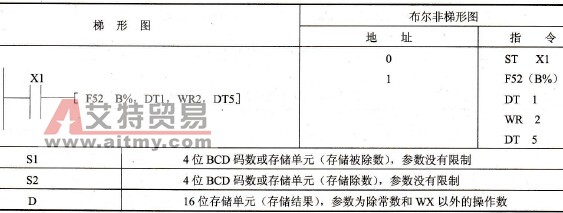 指令格式及操作数范围