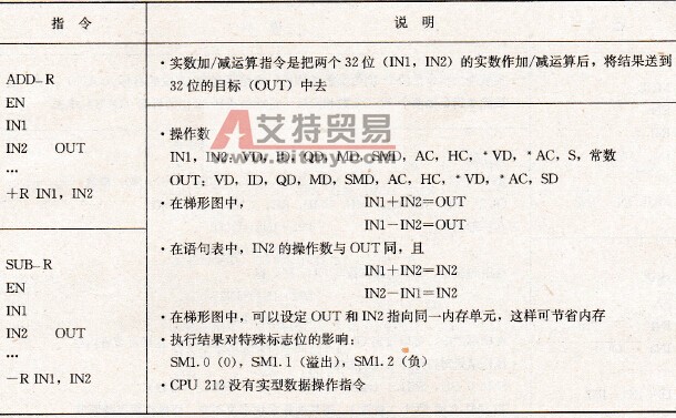 实数加/减运算指令