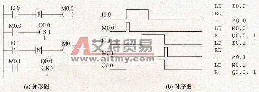 EU/ED指令的应用