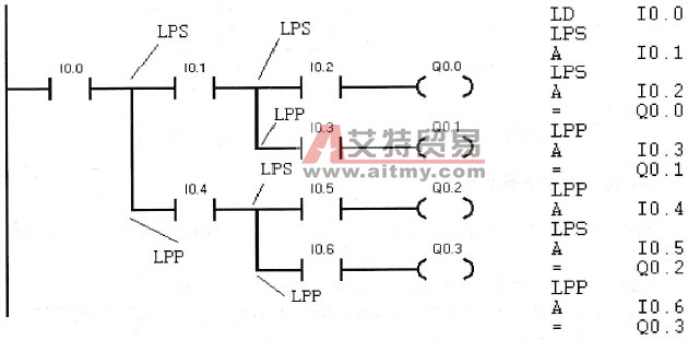 二段堆栈应用示例