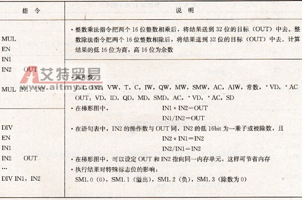 整数乘/除运算指令