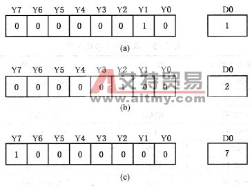 ENC0指令的运行过程