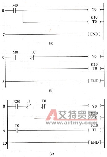 周期可调方波信号输出程序