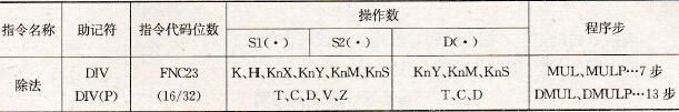  除法指令要素