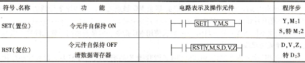 FX2N PLC自保持与解除(SET/RST)指令应用示例及说明