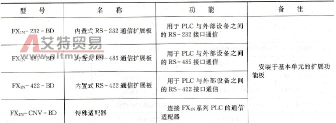 FX1N系列通信扩展功能模块