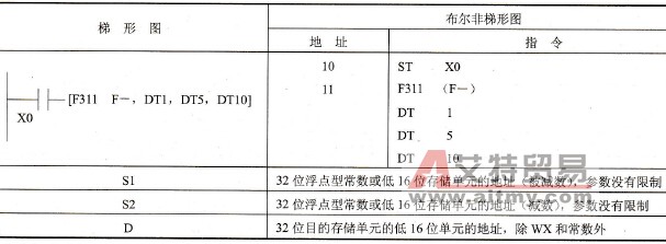 指令格式及操作数范围