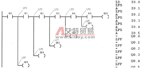 多段堆栈应用示例
