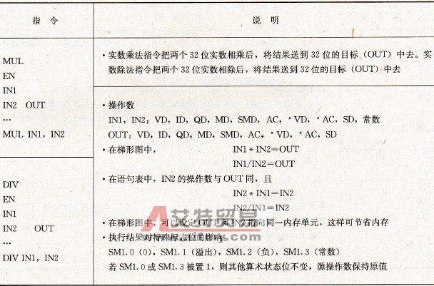 实数乘/除运算指令