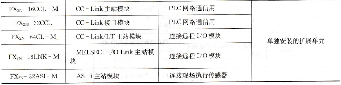 FX1N系列通信扩展功能模块