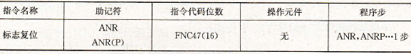 标志复位指令要素