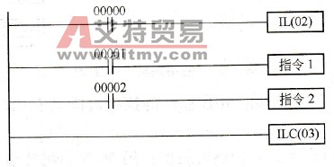 梯形图用互锁指令修改