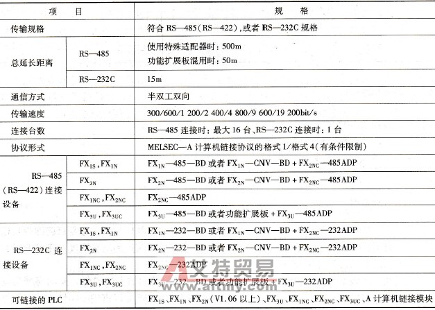 微机链接主要技术数据