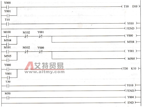 恒压供水系统的梯形图