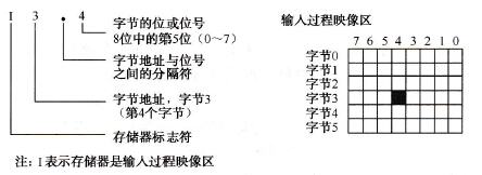 基本单元参数