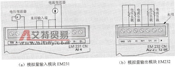 模拟量输入输出模块的外电路连接