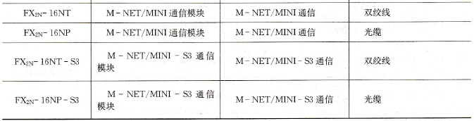 FX2N系列通信扩展功能模块