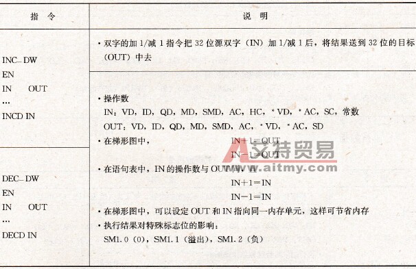 双字的加1/减1指令