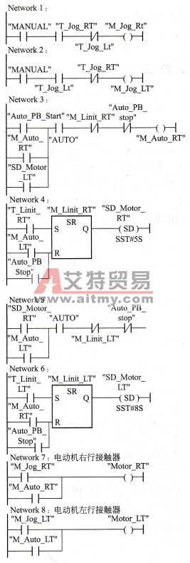 FC2电动机的点动和自动控制程序