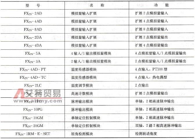 FX2N系列功能扩展模块