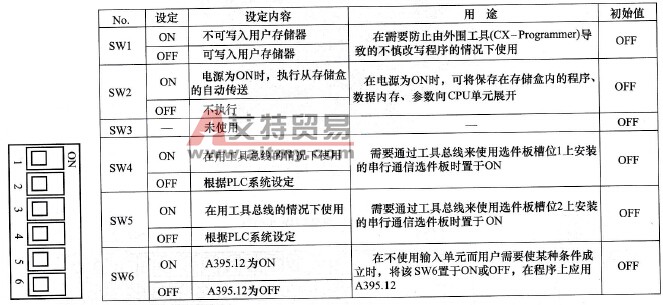 拨动开关及设置功能