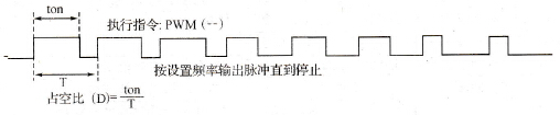 可变占空比脉冲输出